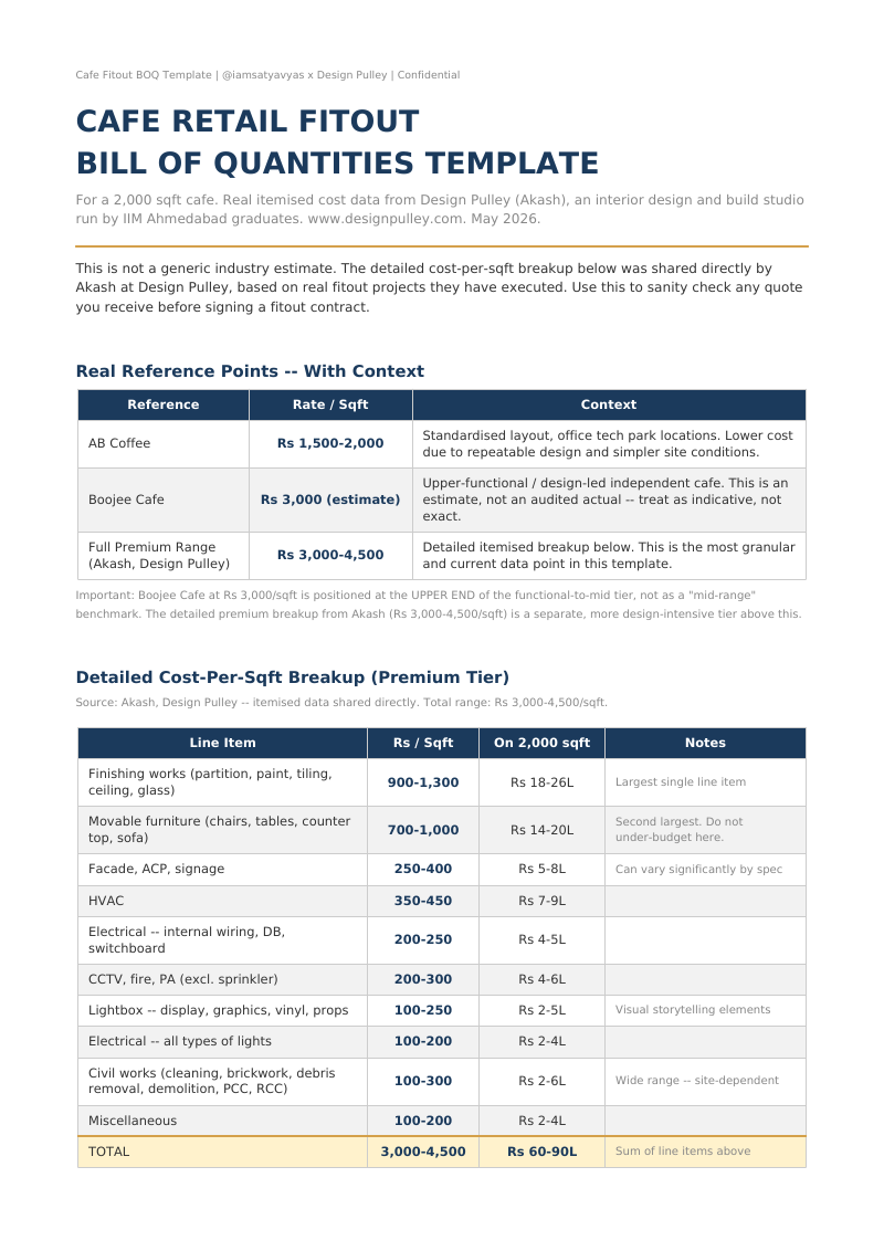 Cover of Cafe Retail Fitout: Bill of Quantities Template