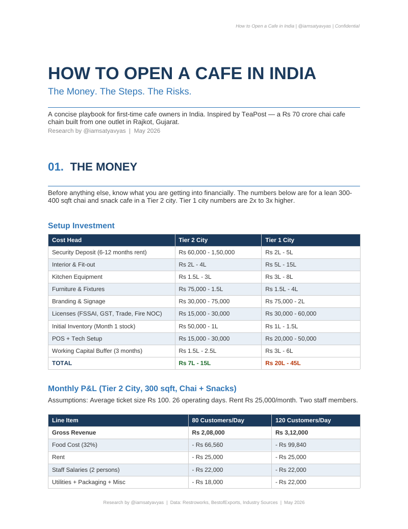 Cover of How to Open a Cafe in India