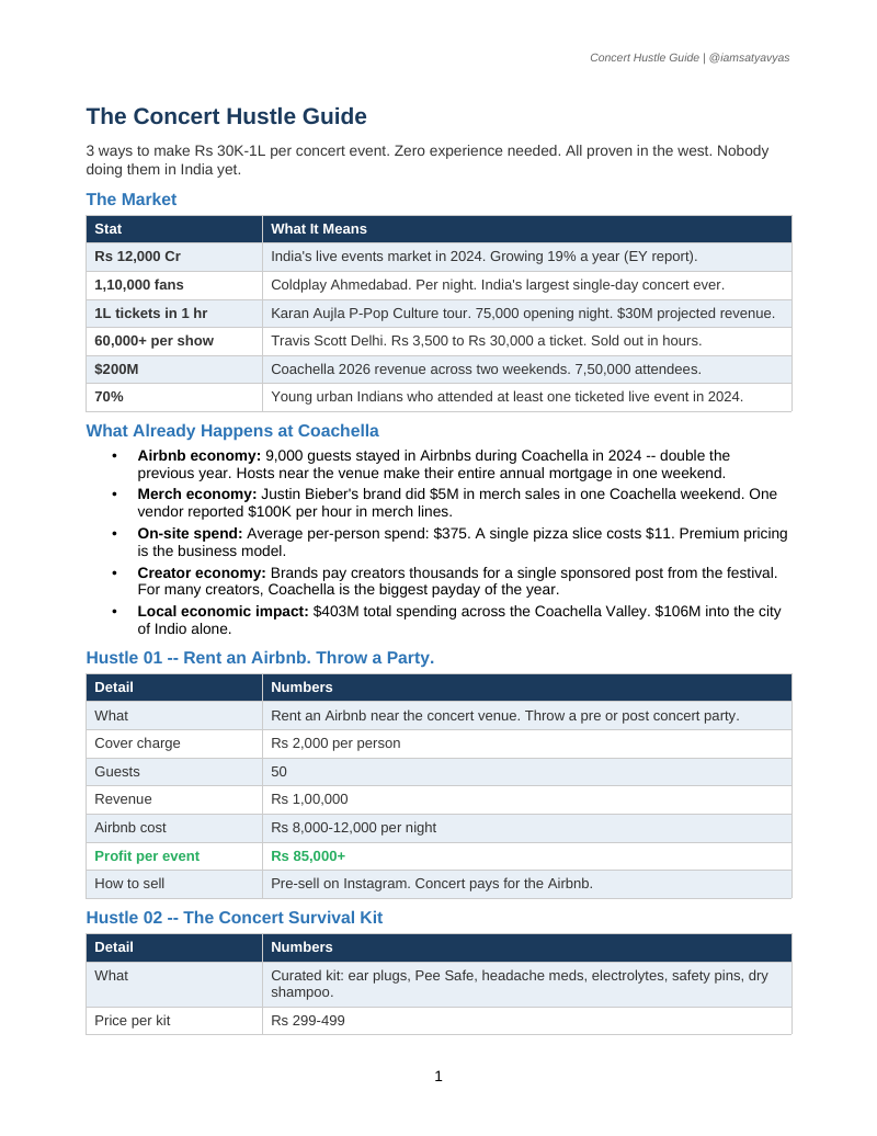 Cover of Concerts Business Plan
