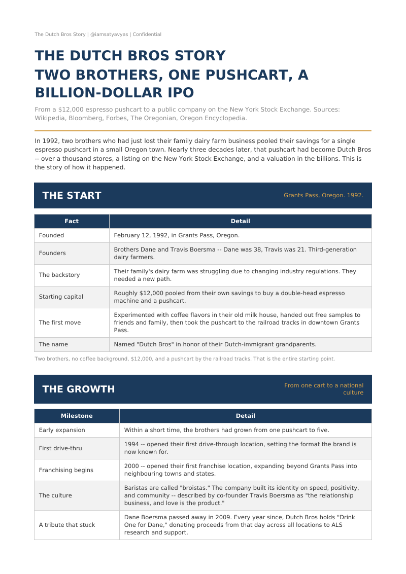 Cover of The Dutch Bros Story: Two Brothers, One Pushcart, a Billion-Dollar IPO
