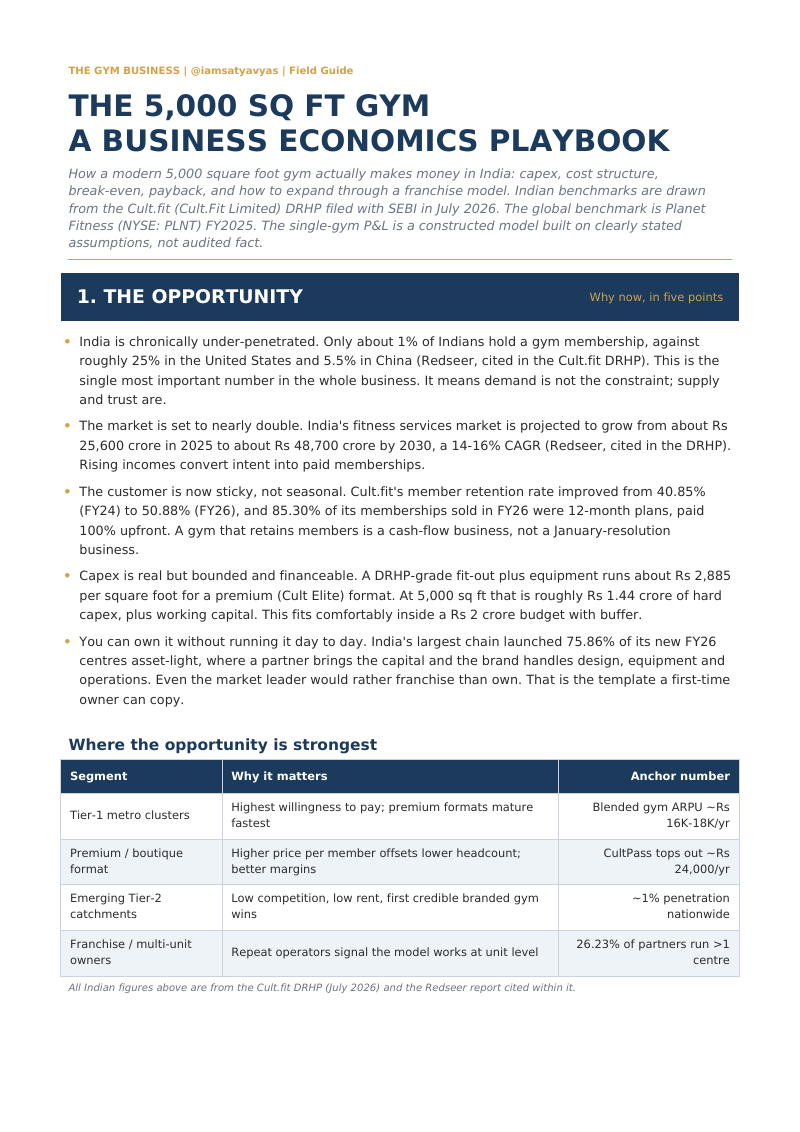 Cover of The 5,000 Sq Ft Gym: A Business Economics Playbook