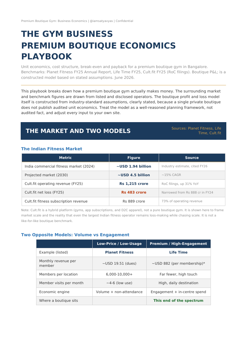Cover of The Gym Business: Premium Boutique Economics Playbook