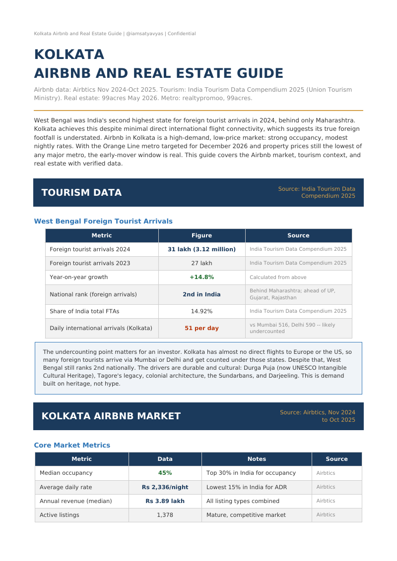 Cover of Kolkata Airbnb and Real Estate Guide
