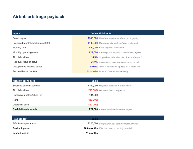 Cover of Airbnb Arbitrage Payback Calculator