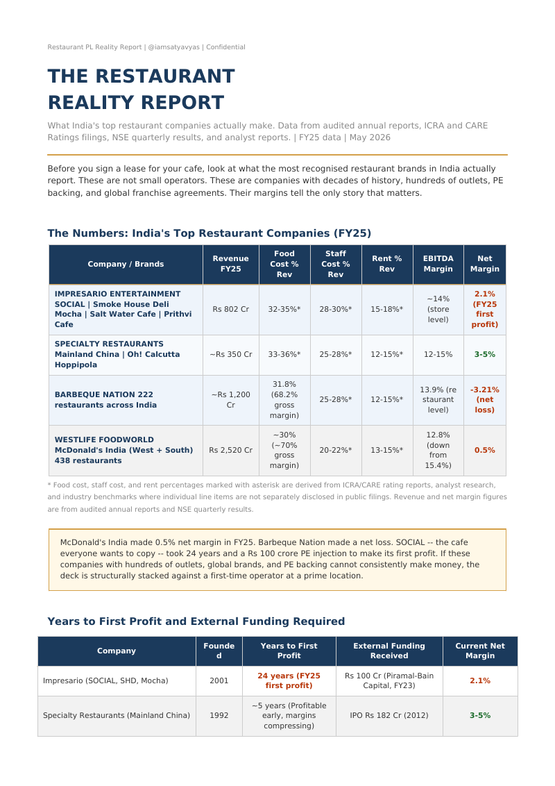 Cover of The Restaurant Reality Report
