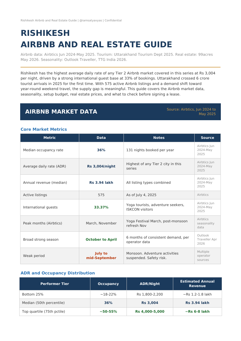 Cover of Rishikesh Airbnb and Real Estate Guide