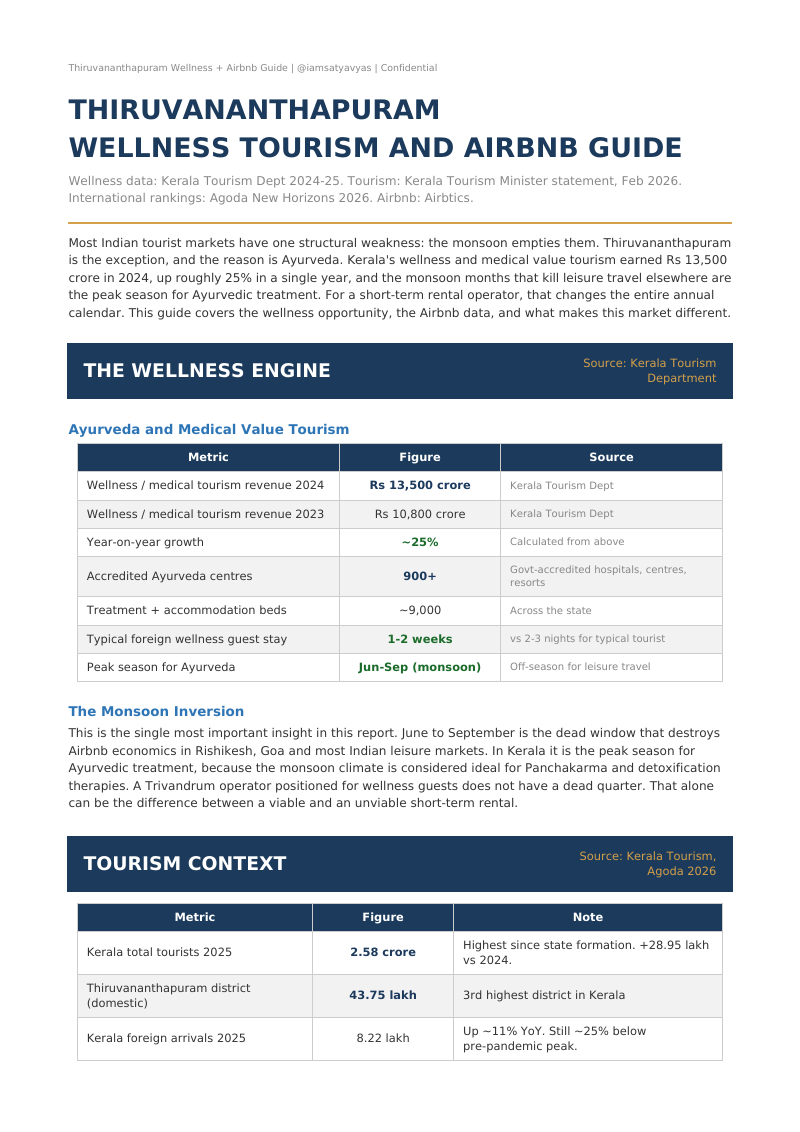 Cover of Thiruvananthapuram Wellness Tourism and Airbnb Guide